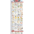  Regla de identificación de peces